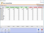 NATURASOFT Pénztárkönyv képernyő - Éves összesítő lista
