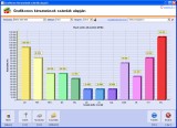 NATURASOFT Forint számla képernyő - Grafikonos kimutatások