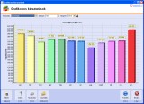 NATURASOFT Házipénztár Start képernyő - Grafikonos kimutatások