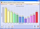 NATURASOFT Raktár Start képernyő - Grafikonos kimutatások
